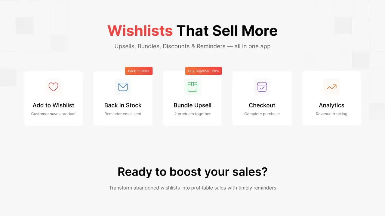 Wishlist & Upsell: Wishlists That Sell More