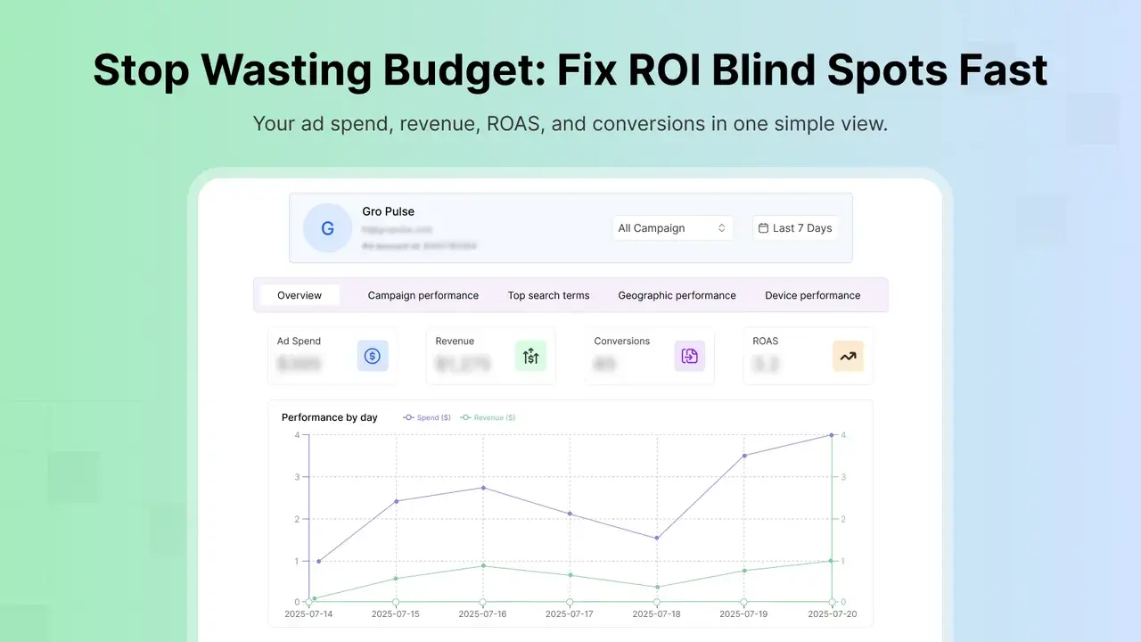 AdTrack: Your ad spend, revenue, ROAS, and conversions in one simple view