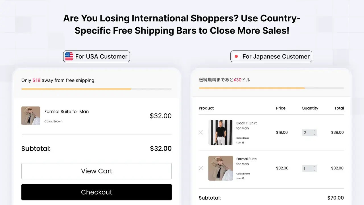 Free Shipping Bar: Losing International Shoppers?