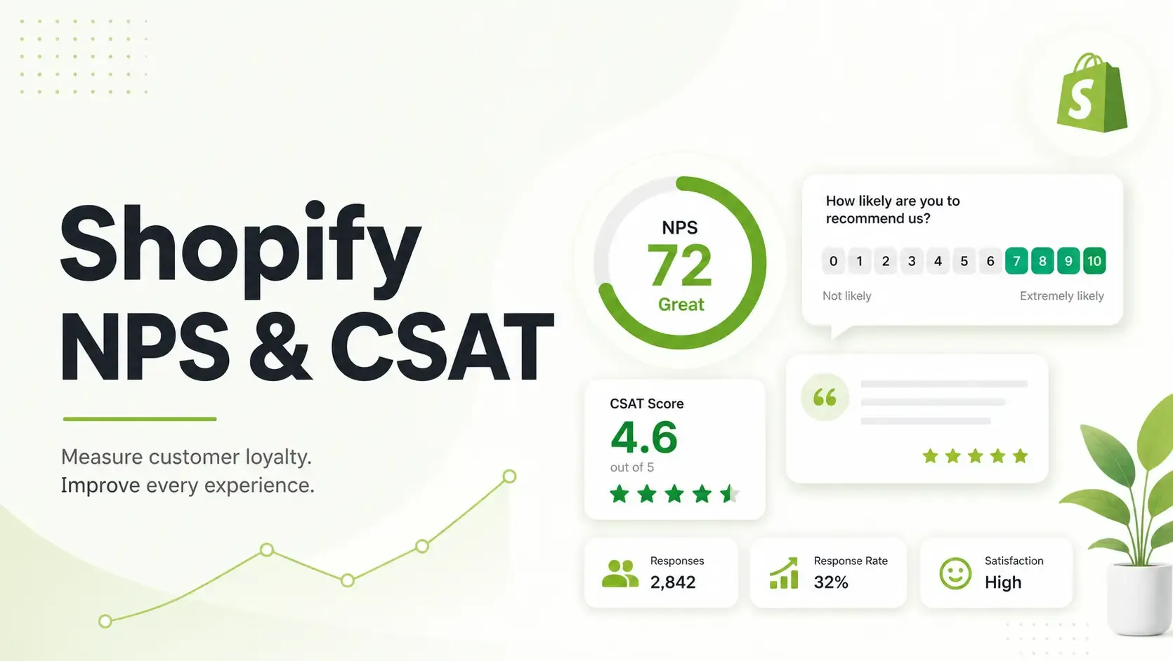 NPS and CSAT for Shopify Stores