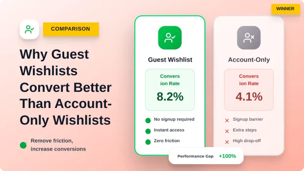 why-guest-wishlists-convert-better-than-account-only-wishlists