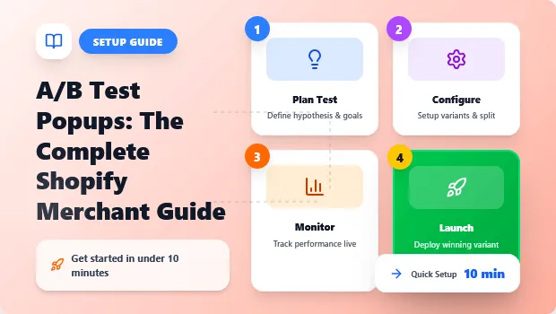A/B Test Popups: The Complete Shopify Merchant Guide