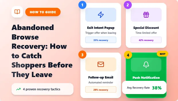 abandoned-browse-recovery-how-to-catch-shoppers-before-they-leave