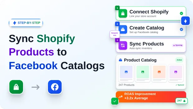 how-to-sync-shopify-products-to-facebook-catalogs-boost-roas