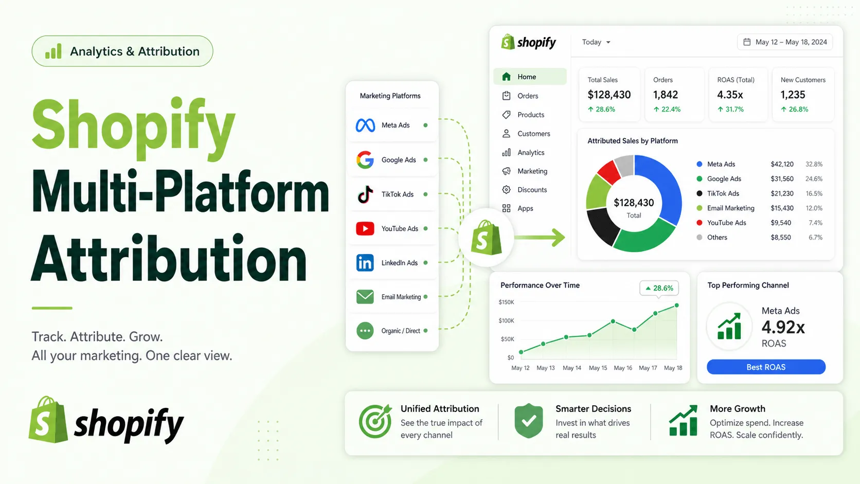How to Make a Shopify Store Profitable Without Ads: 4-Step Framework