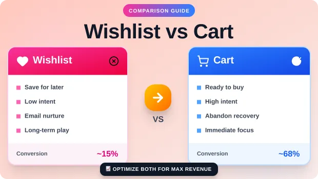wishlist-vs-cart-behavioral-differences-conversion-strategy
