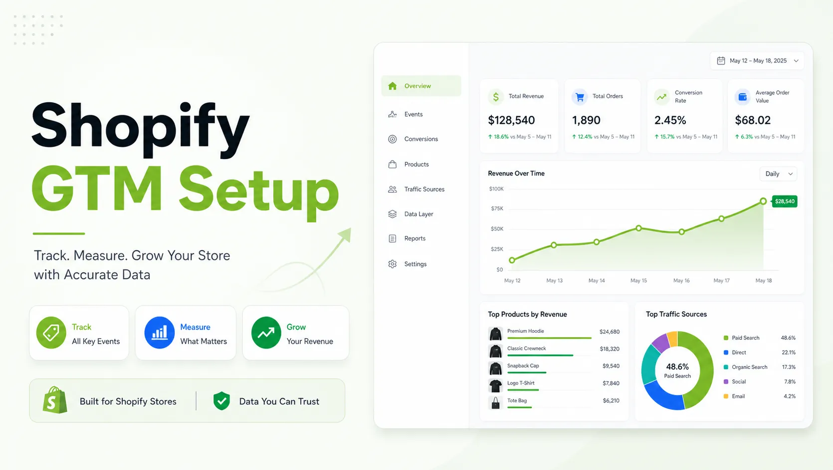 Google Tag Manager for Shopify dashboard thumbnail showing GTM setup, event tracking, and performance analytics