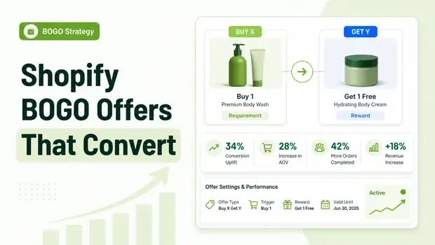 Mastering Shopify BOGO: How to Run 'Buy X Get Y' Offers That Actually Convert
