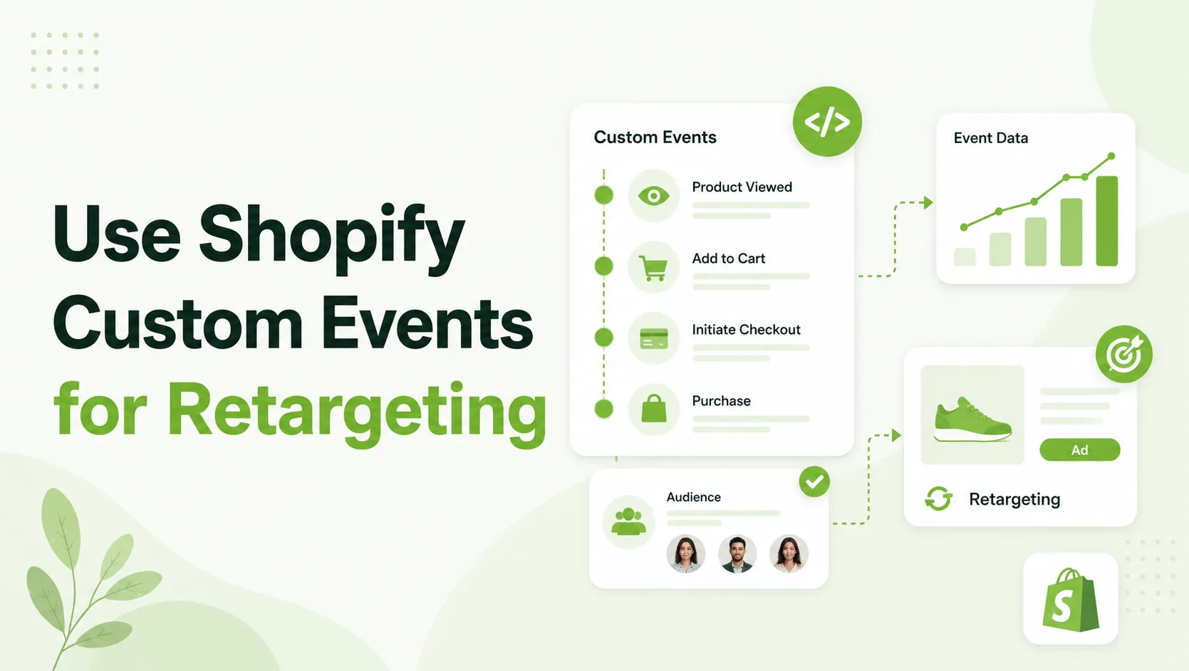 GroPulse thumbnail showing Shopify custom event tracking and retargeting visuals with analytics cards and green brand colors.