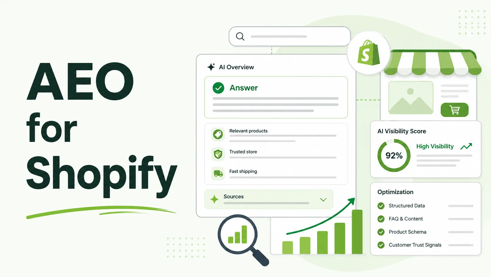 The Ultimate Guide to Artificial Engine Optimization (AEO) for Shopify